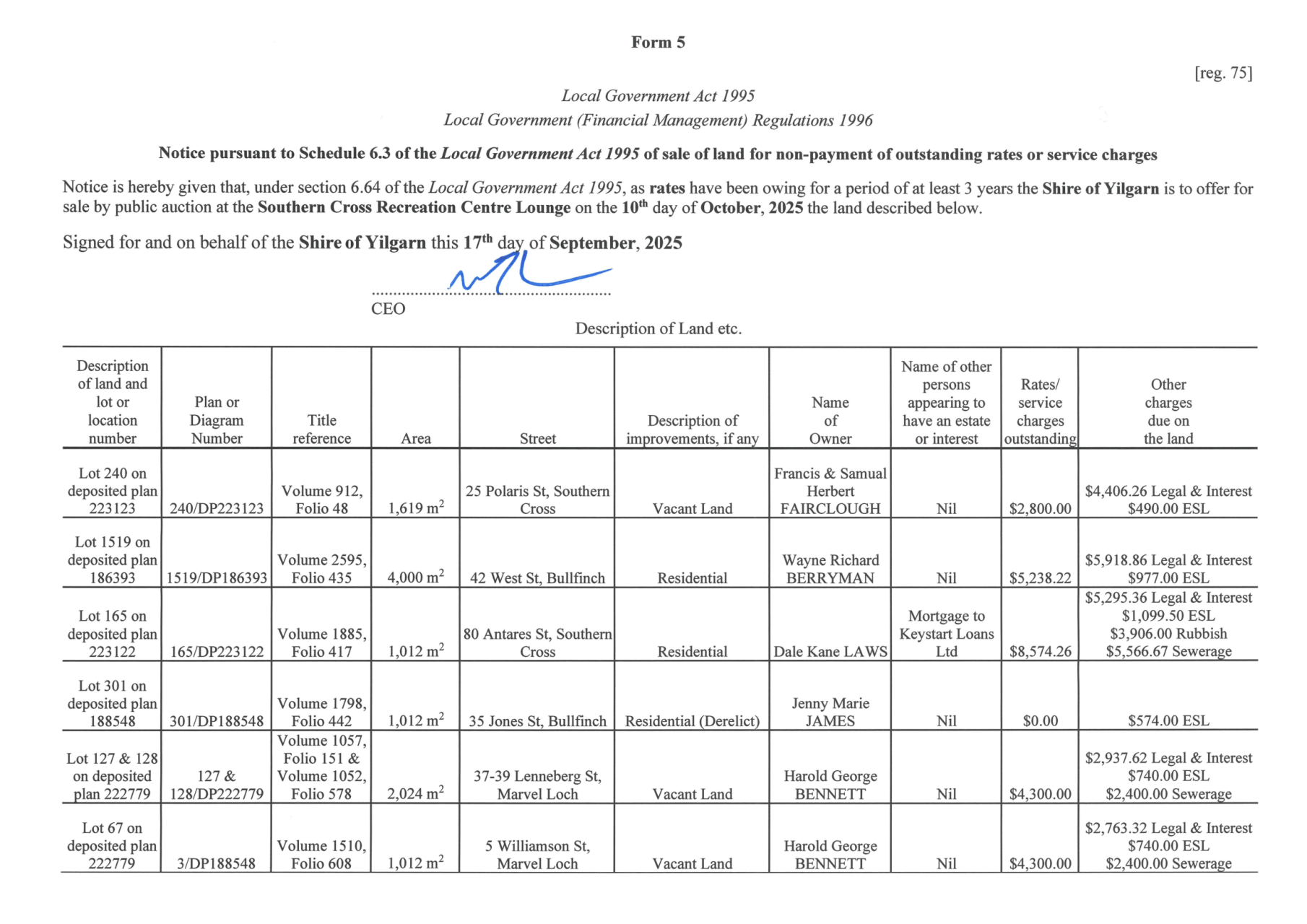Description of Land for public auction