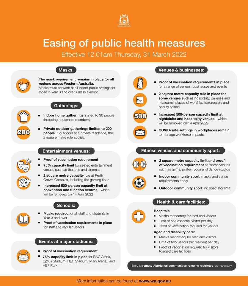Easing of public health measures